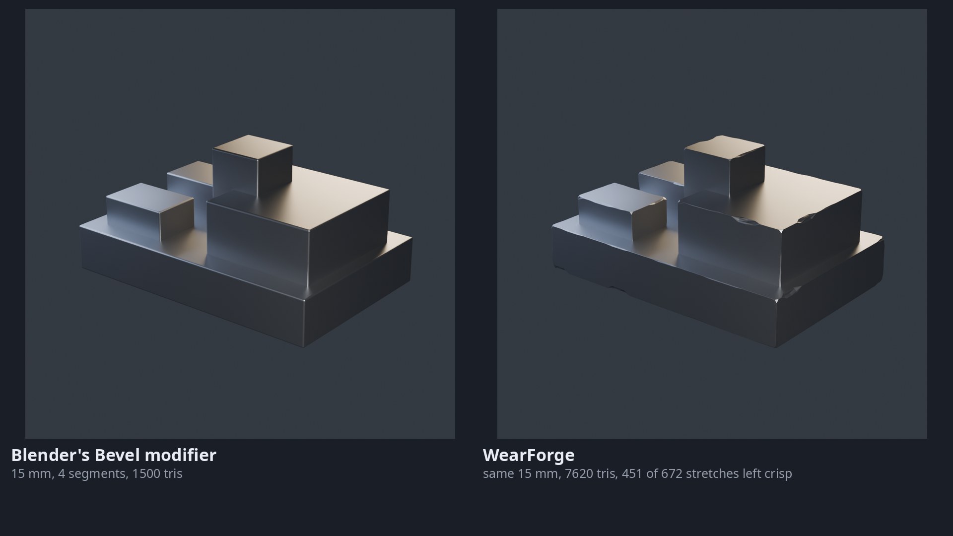 The same machined bracket twice: on the left Blender's Bevel modifier at 15mm, on the right the same width run through WearForge, with chipped stretches along the top edges and the underside left sharp